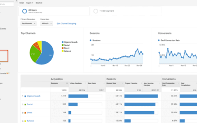 How To Set Up Event Tracking Using Google Tag Manager And Google Analytics